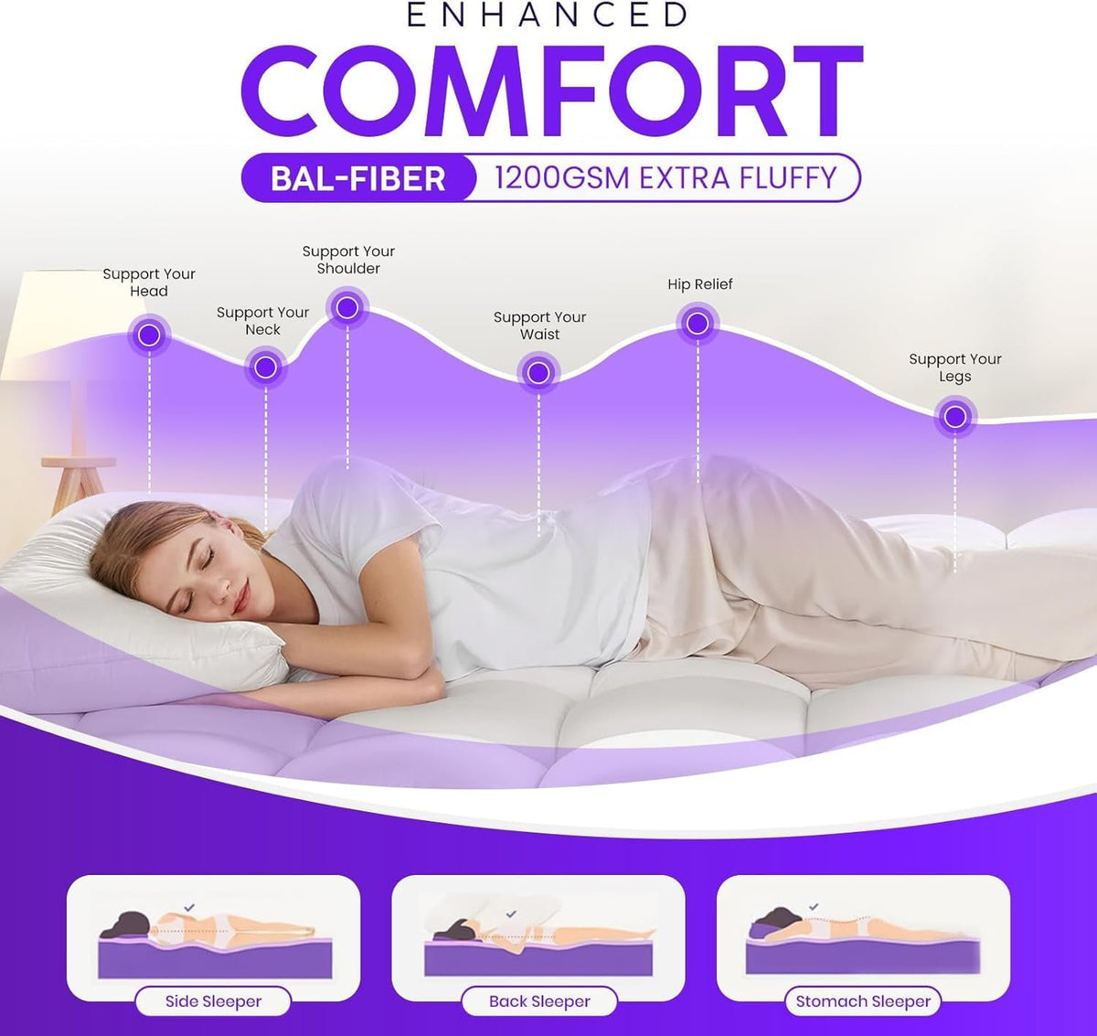 Single Mattress Topper - 10cm Thick 1200 GSM