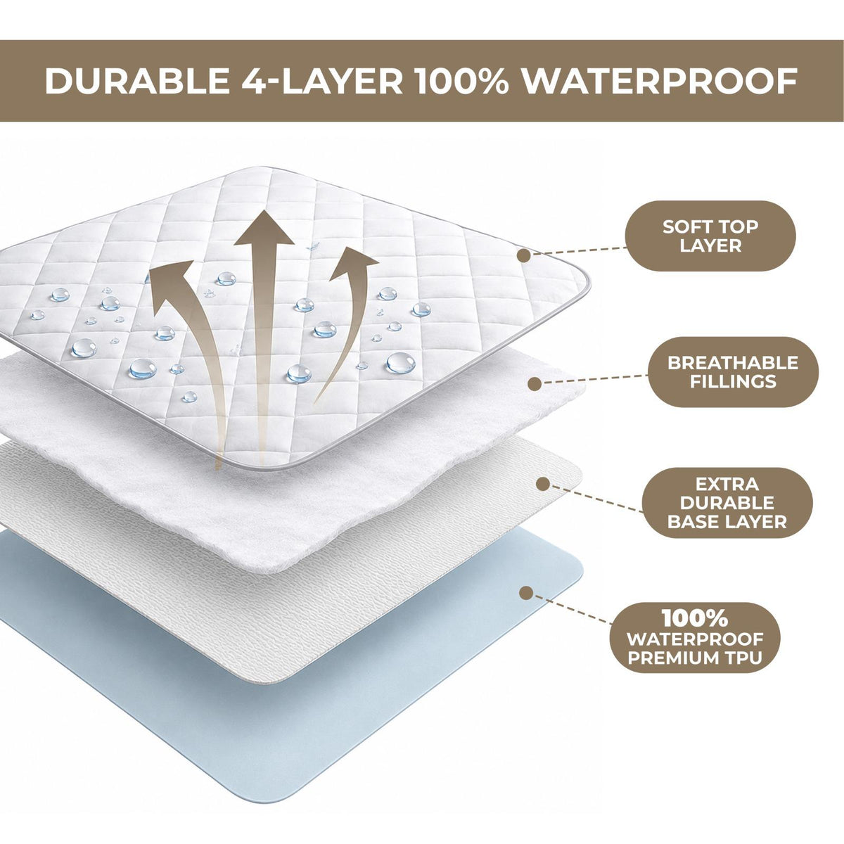 Mattress Protector WaterProof